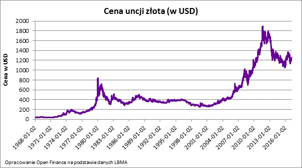10 sposobów na zakup tańszego złota