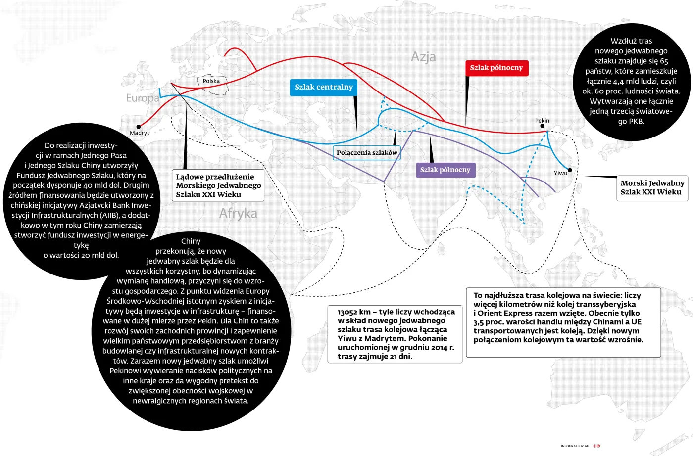 Polska na nowym jedwabnym szlaku. Czy współpraca z Chinami uczyni nas gospodarczą potęgą?