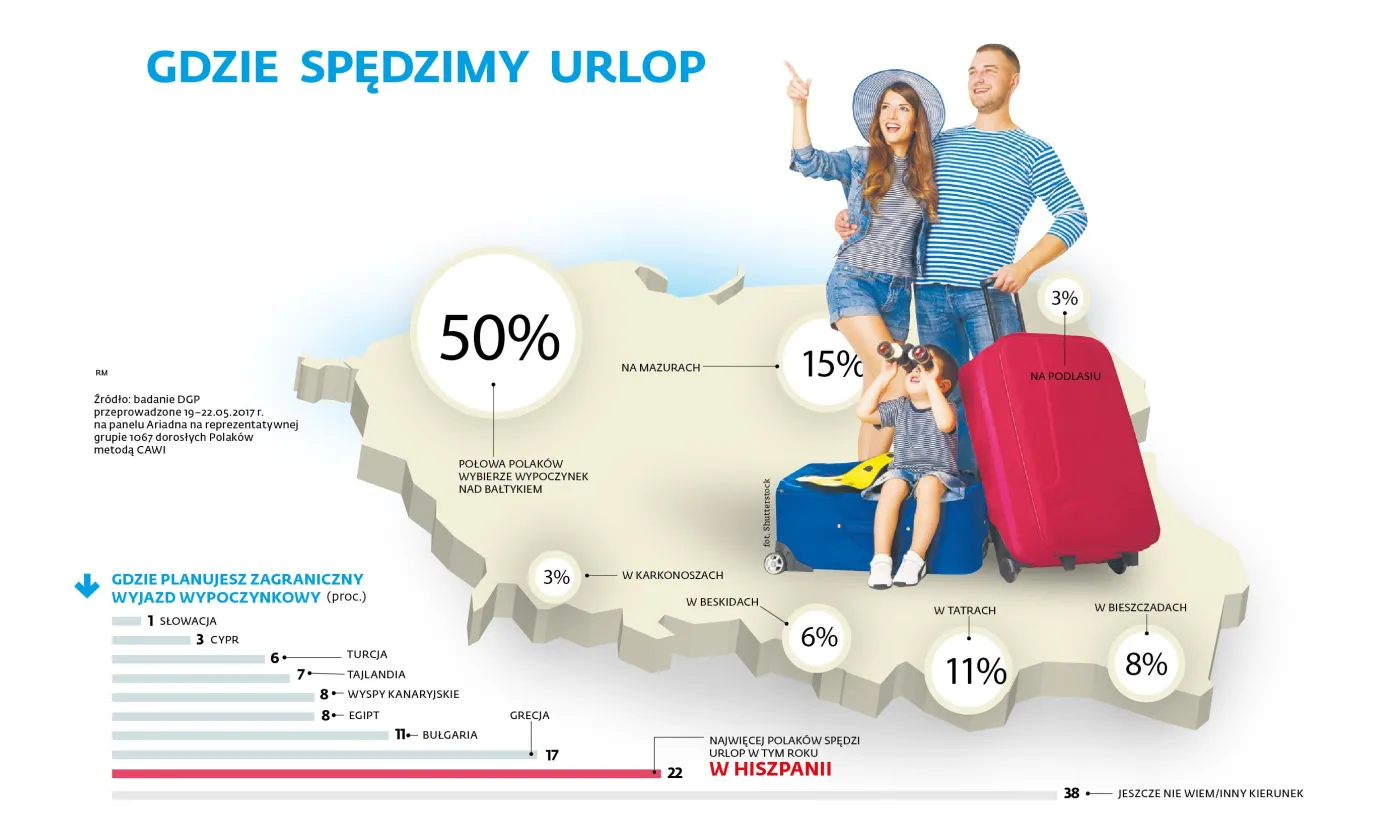 Bałtyk czeka na oblężenie