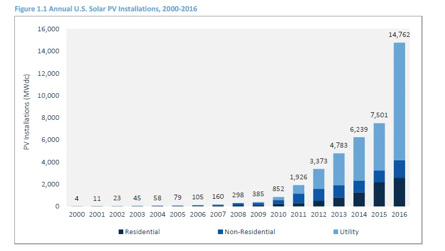 2972889-usa-energia-solarna.png