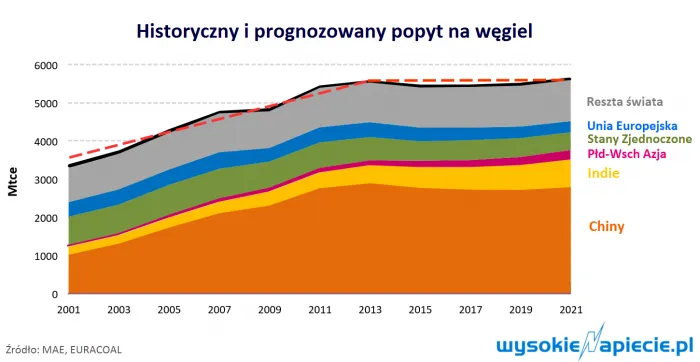 3018377-wegiel-mae-prognoza.png