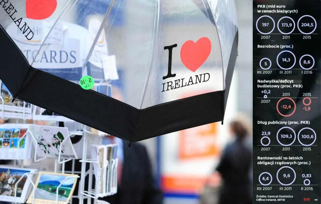 Najbardziej zielona wyspa Europy. Gospodarka Irlandii rośnie najszybciej w UE