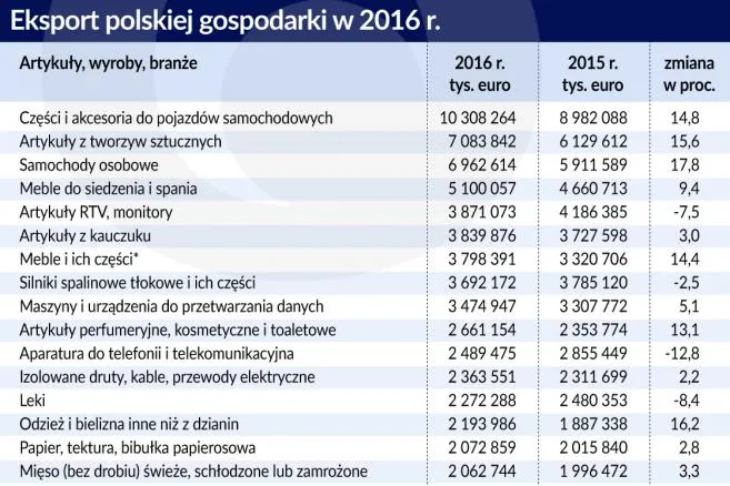 3087762-polski-eksport-graf.jpg