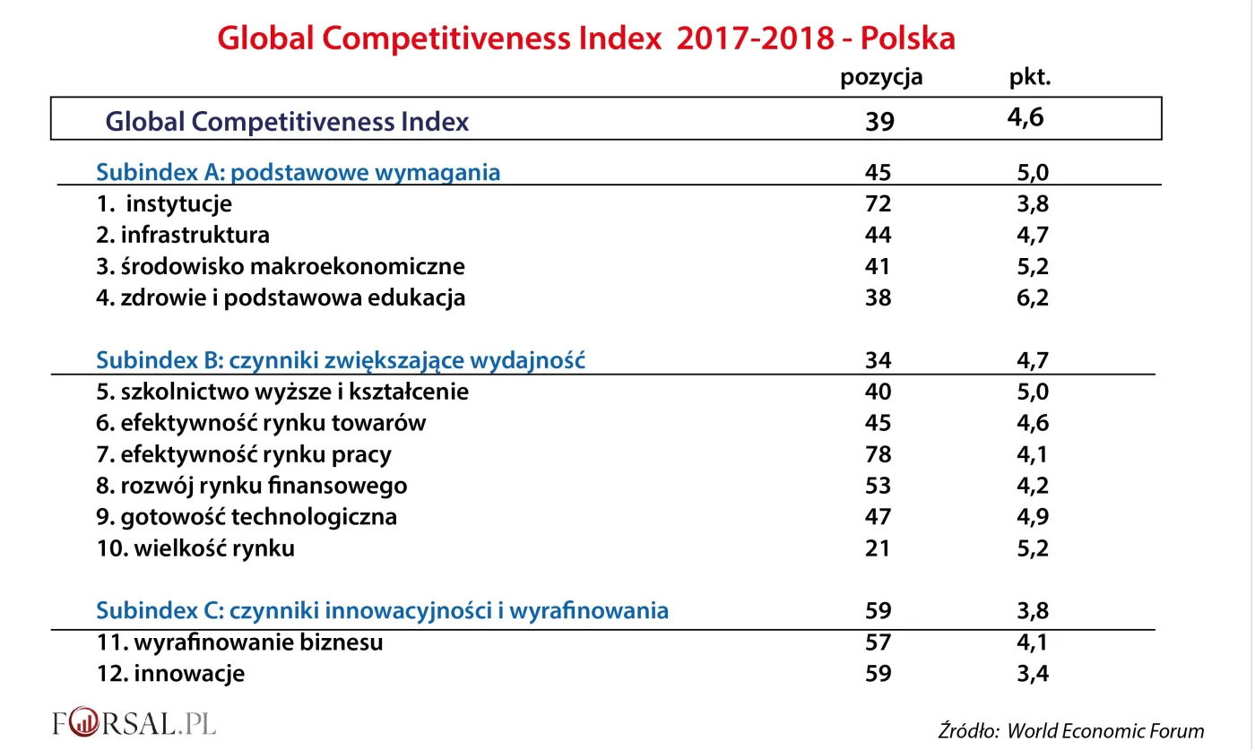 3100394-gci-2017-2018-polska.jpg