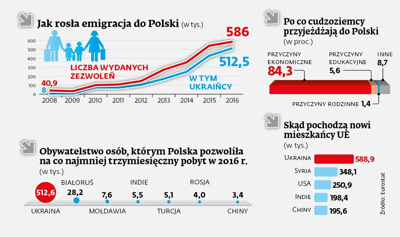 3164932-emigracja-do-polski.jpg