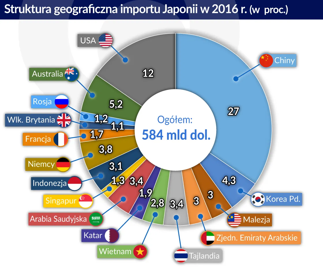 3188860-japonia-import-graf.jpg