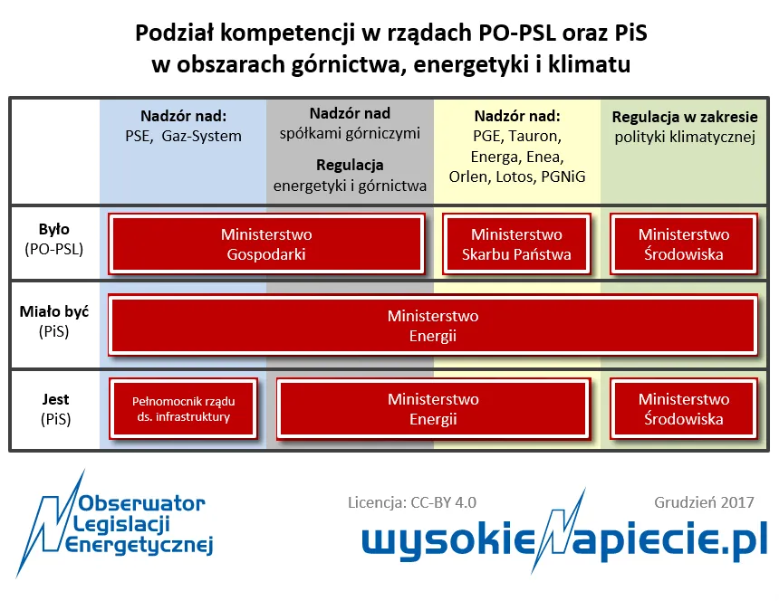 W rządzie Morawieckiego pozostanie minister Tchórzewski