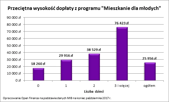 3189174-2017-12-08-wykres-2.png