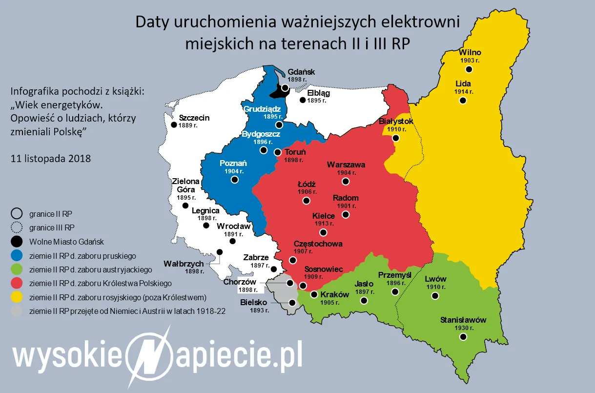 Jak wyglądała polska energetyka w 1918 roku?