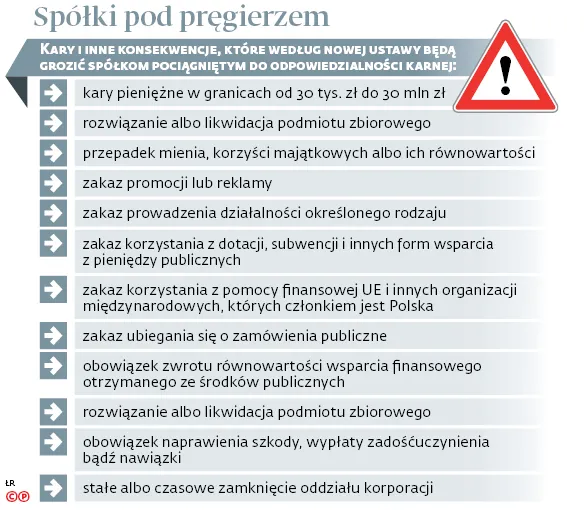 Państwo skonfiskuje spółki, których menedżerowie dopuszczą się przestępstw
