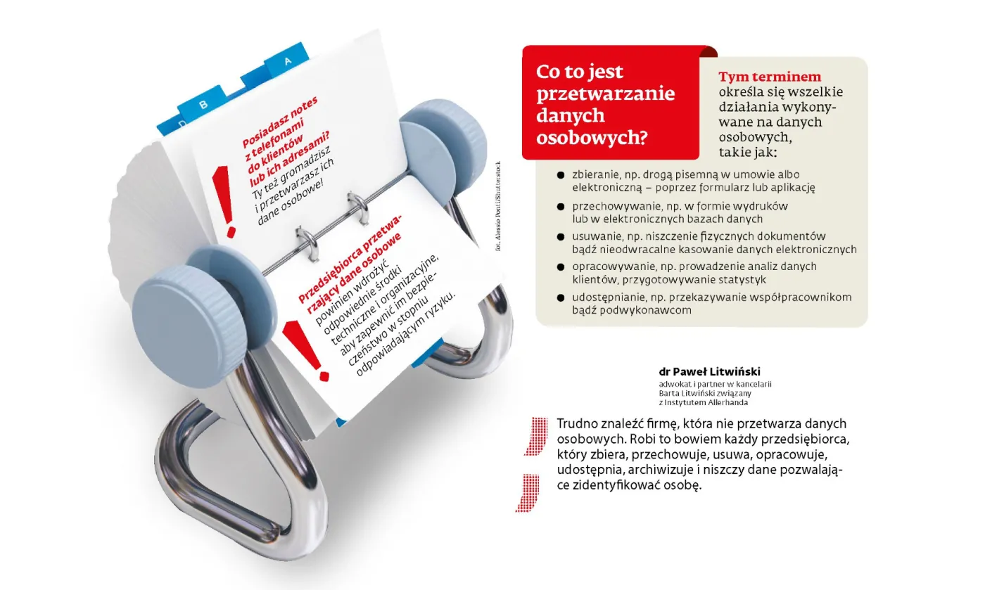 Co to są dane osobowe?