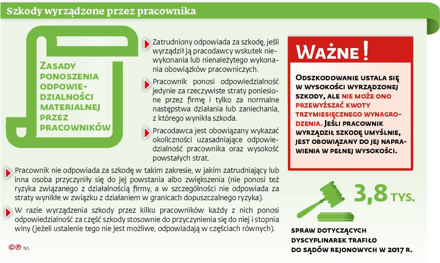 Czy można rzucić pracę bez formalnego rozwiązania umowy?