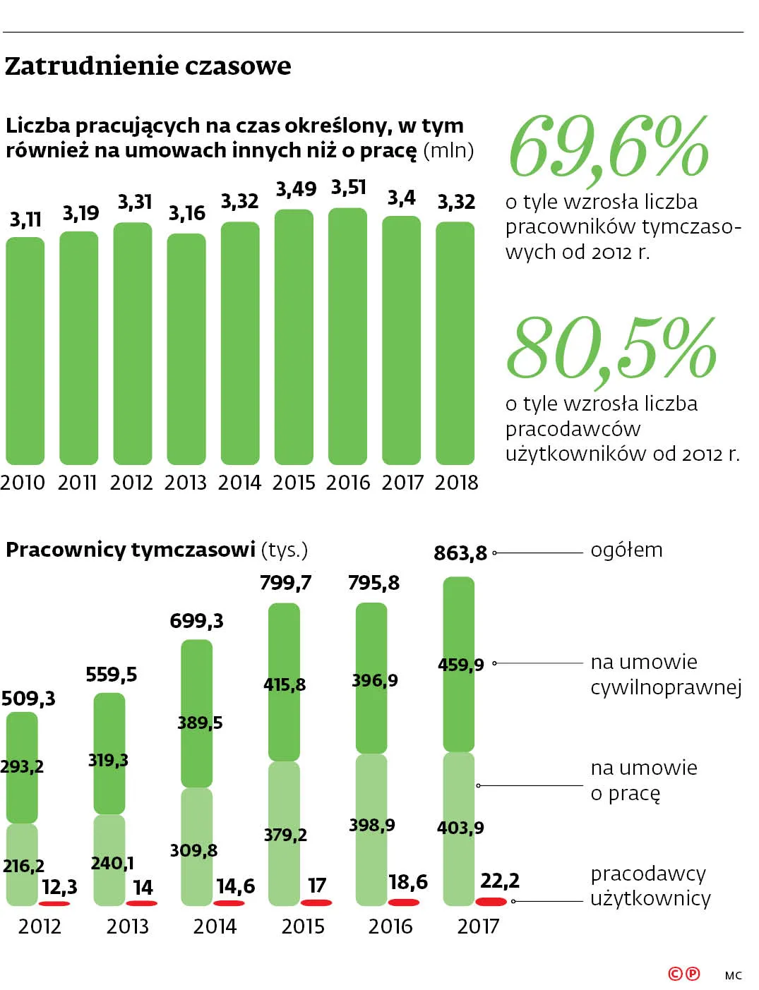 Szykuje się fala zwolnień? Jesienią spore zmiany dla firm