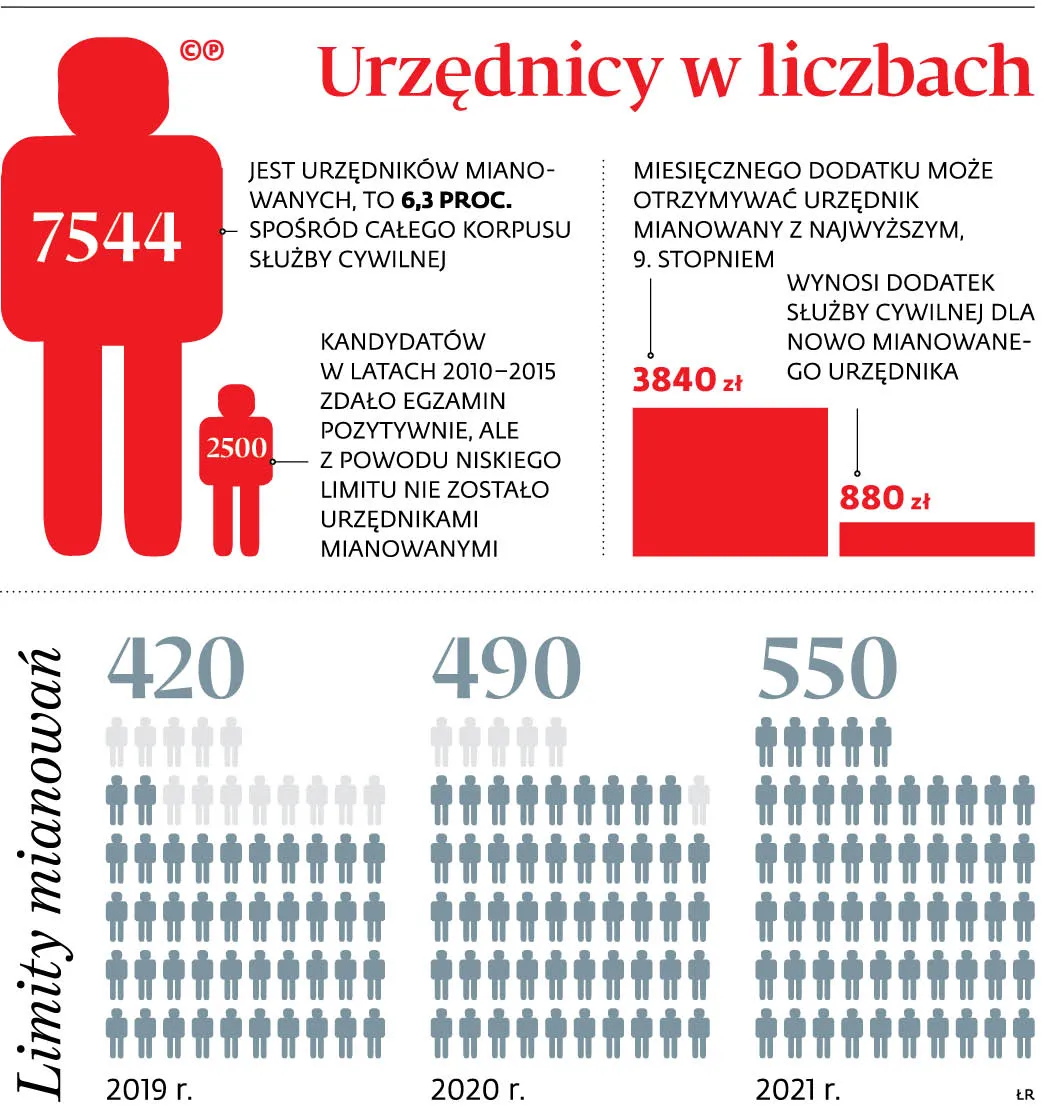 Duże zmiany dla fachowców z administracji. Droga do dyrektora skróci się