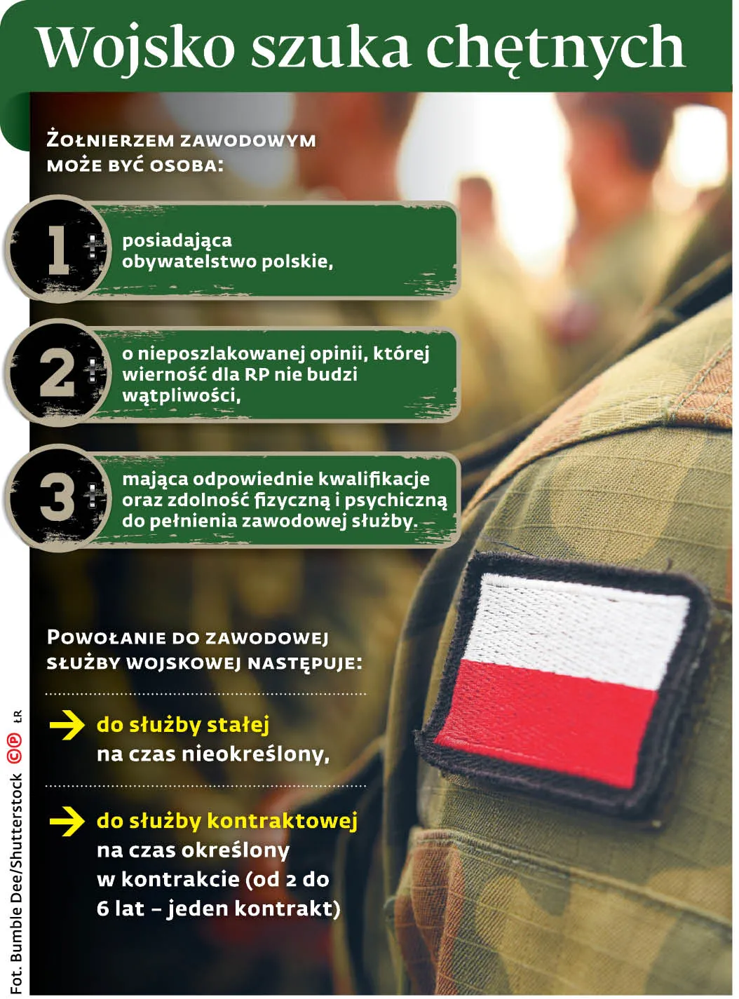 Brak chętnych do wojska. Polska armia chce pozyskać kandydatów w galeriach handlowych