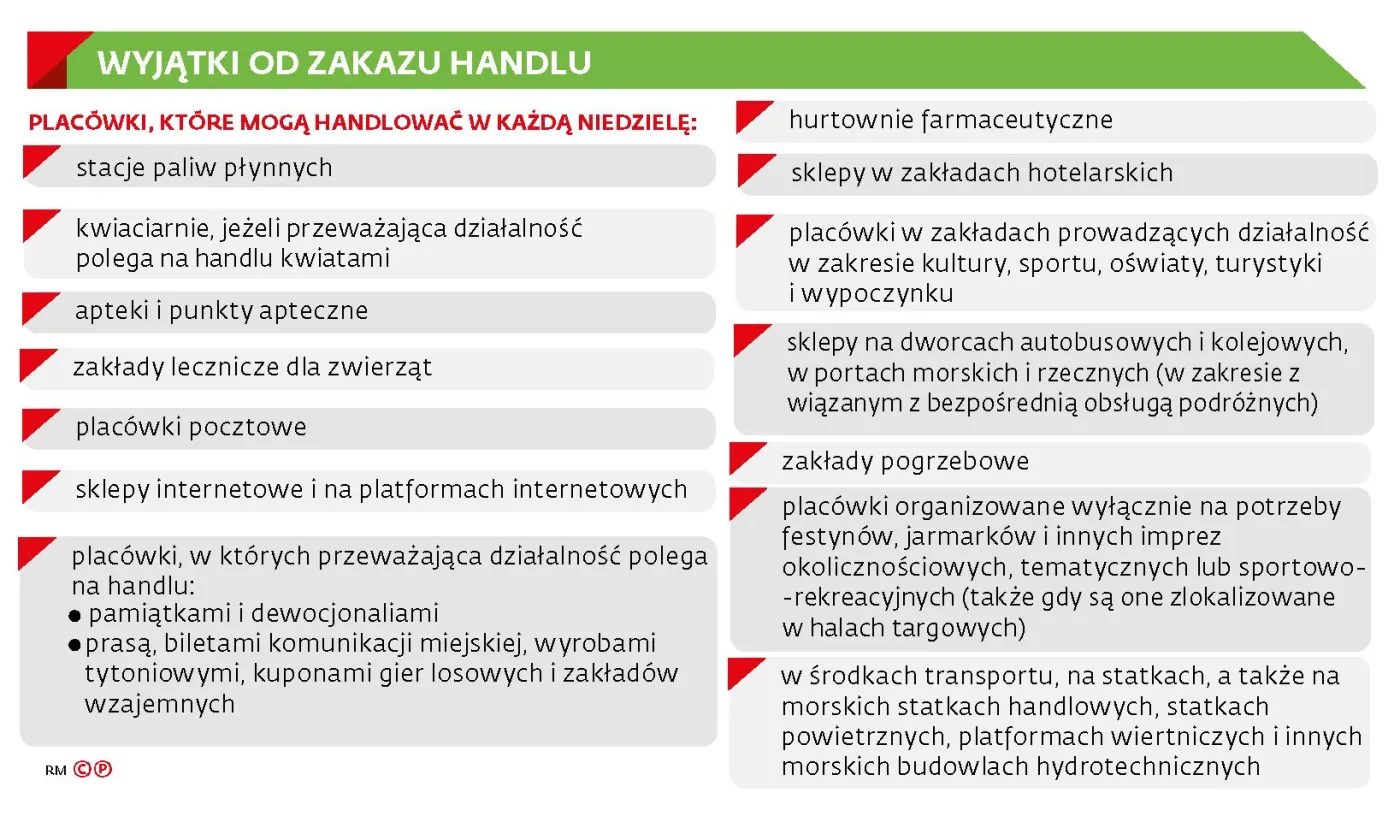 3867848-zakaz-handlu-wyjatki.jpg