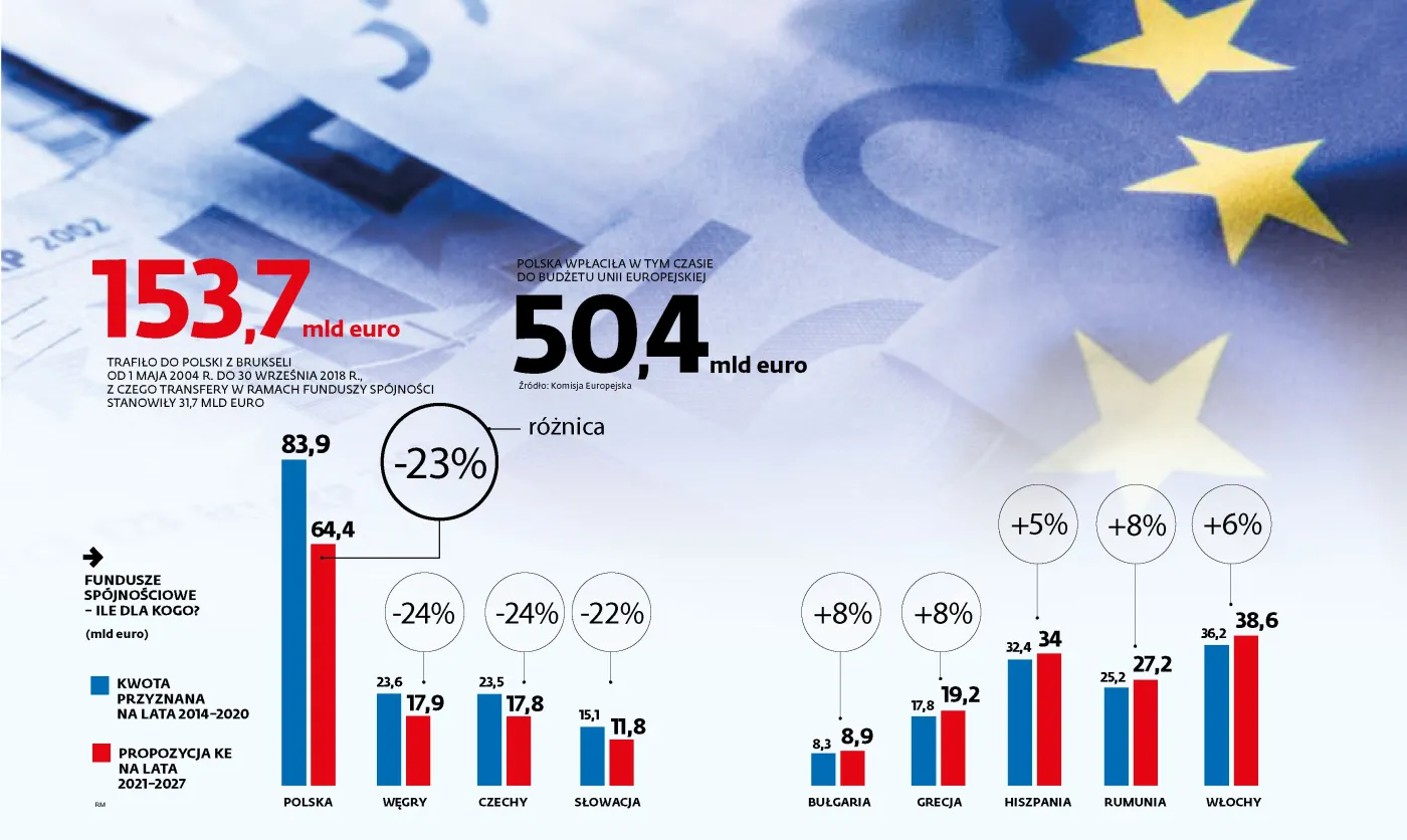 Wkład własny pod projekty ani drgnie? PiS szuka sojuszników w grupie przyjaciół spójności