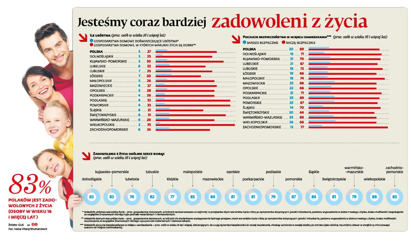 Jesteśmy coraz bardziej zadowoleni z życia [INFOGRAFIKA]