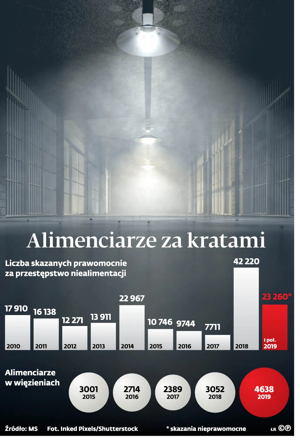 Bez przebaczenia dla alimenciarzy