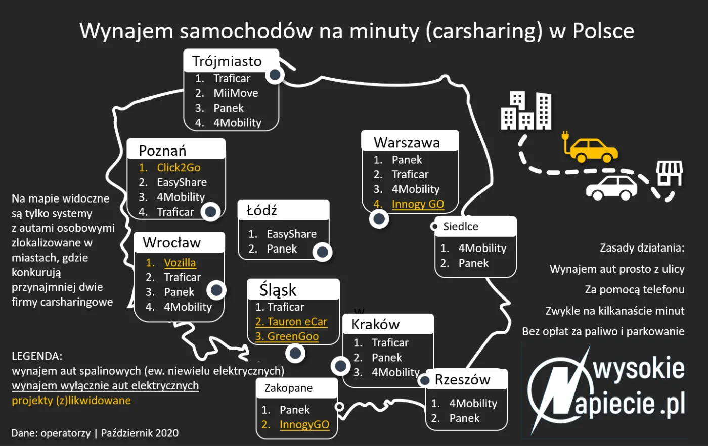 To koniec Innogy GO? Elektryczne BMW i3 „na minuty” mogą zniknąć z ulic