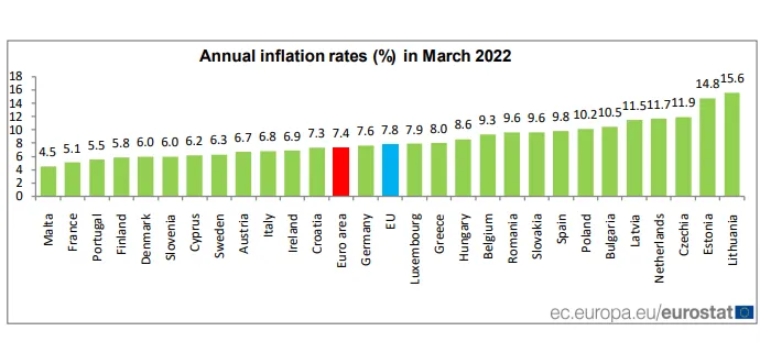 Dwucyfrowa inflacja w Polsce. Jak wypadamy na tle UE? [DANE EUROSTATU]