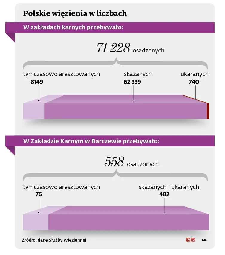 Więziennictwo w Polsce