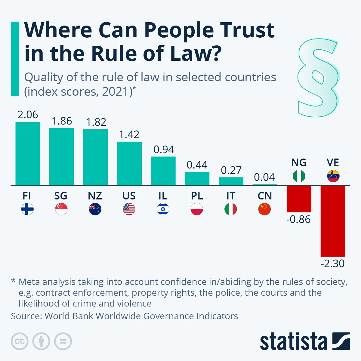 Ranking praworządności. Finlandia wzorem, jak wypada Polska?