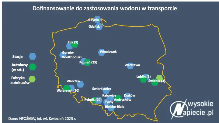 Wodór w Polsce raczkuje w transporcie