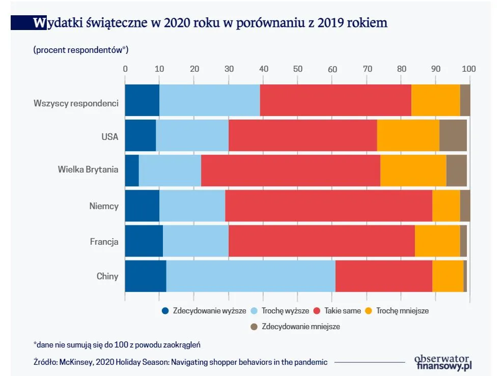 Koniec zakupowego szaleństwa? Konsumenci przenoszą się do internetu