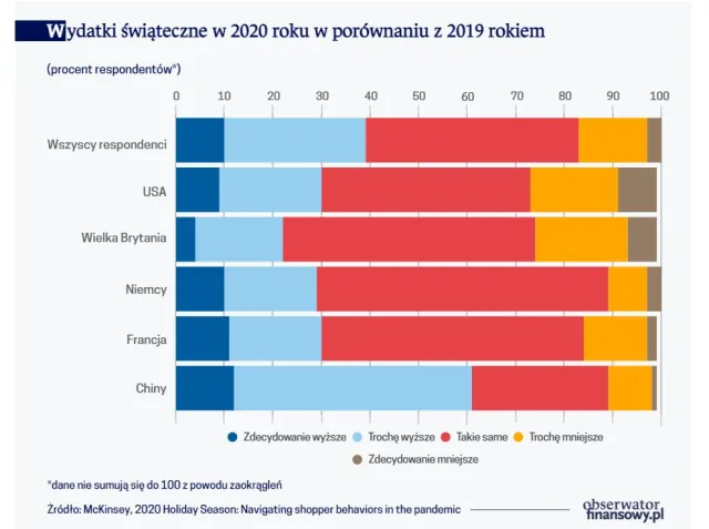 Koniec zakupowego szaleństwa? Konsumenci przenoszą się do internetu