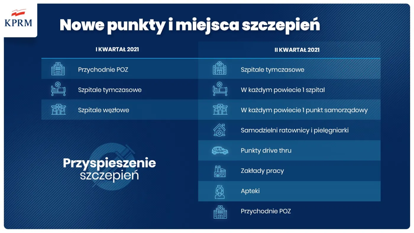 Nowe punkty szczepień