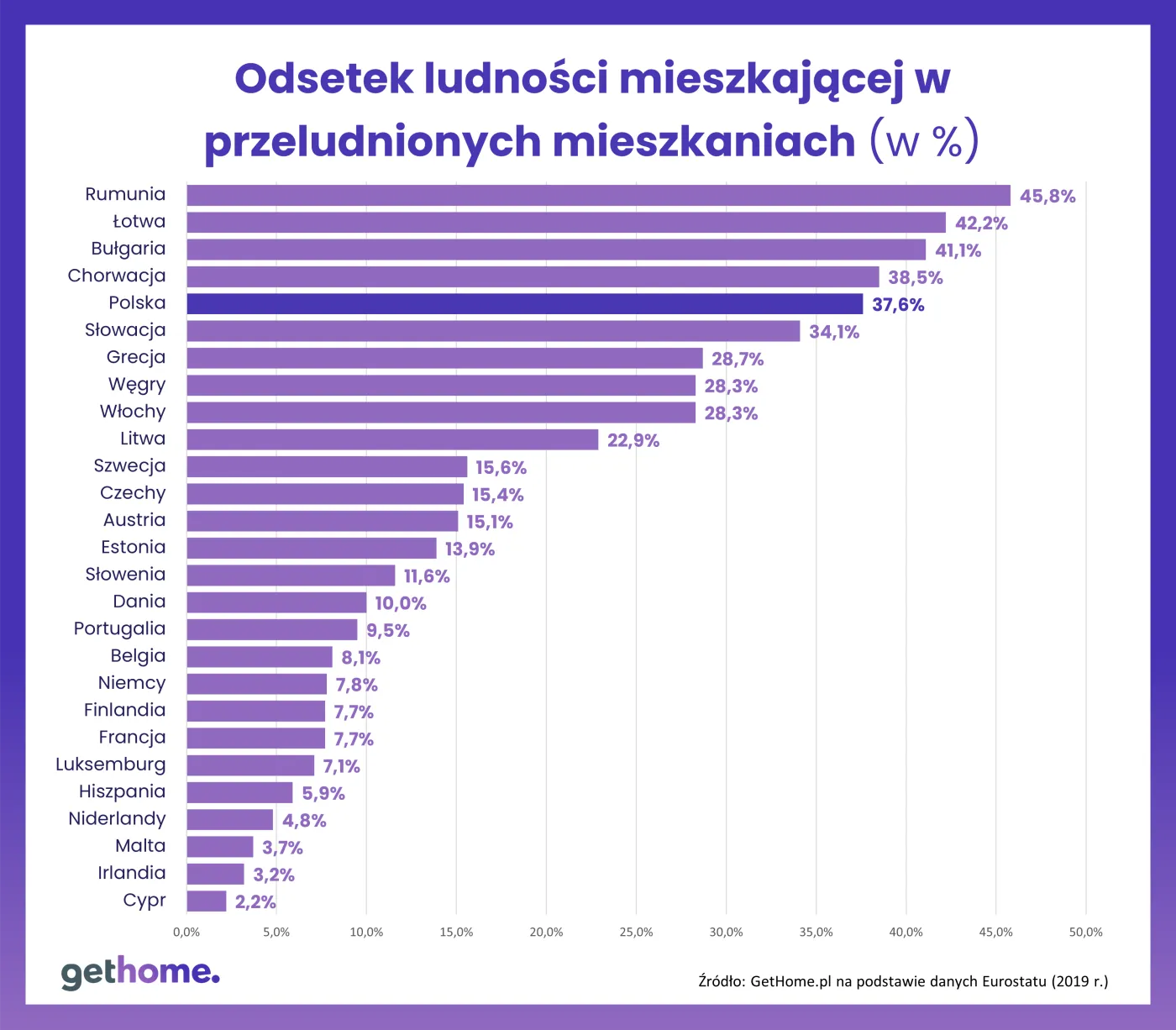 Przeludnione mieszkania