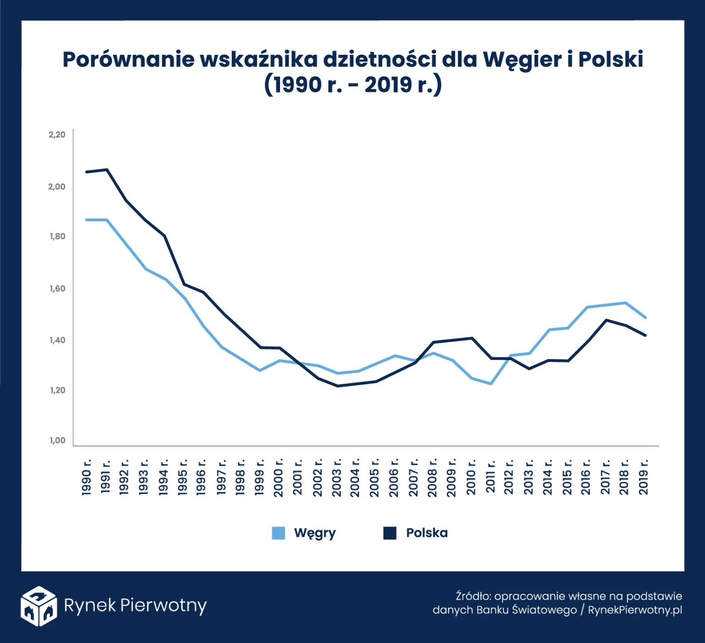 Polski Ład kontra węgierska pomoc mieszkaniowa. Czy takie rozwiązania zwiększą dzietność?