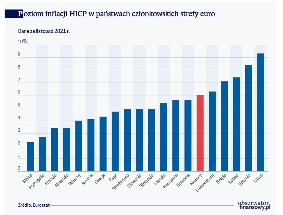Inflacja w Niemczech: kłopot dla nowego rządu i strefy euro