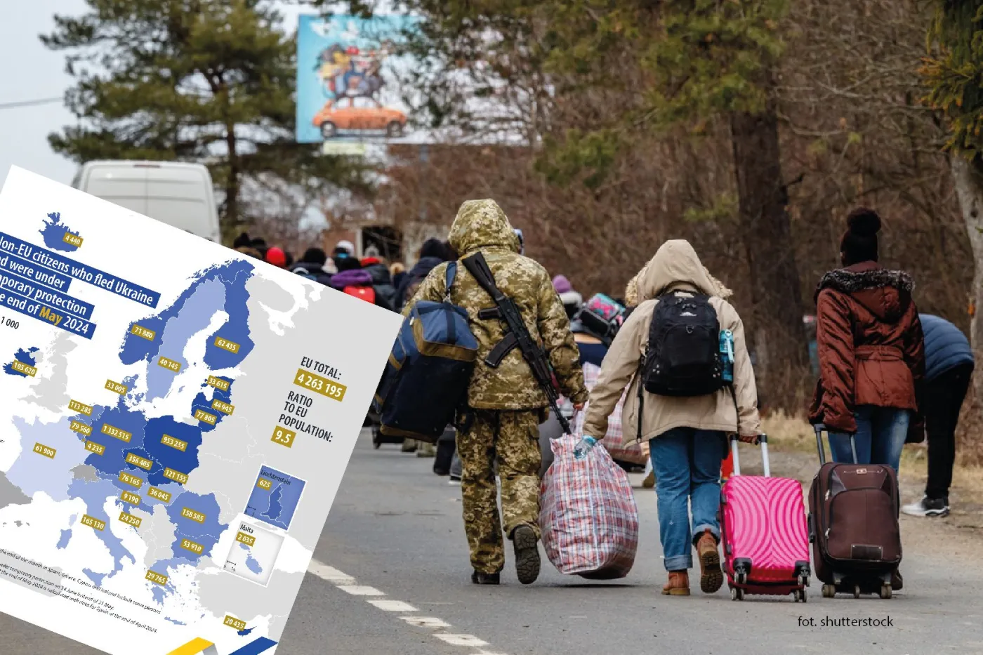 Uchodźcy z Ukrainy w UE