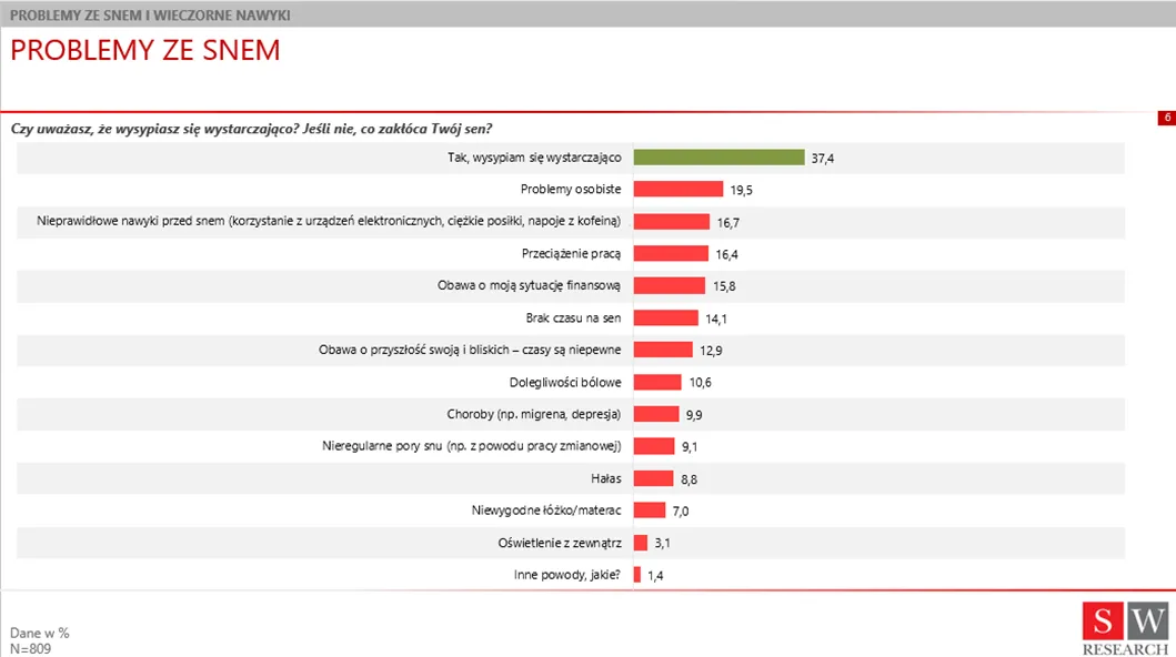 Bezsenność pracowników