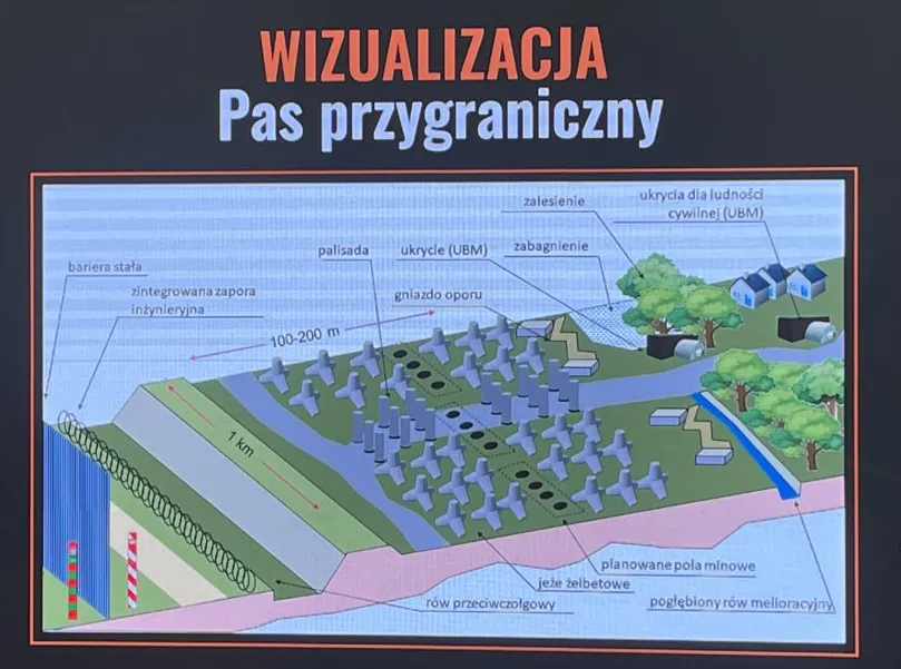 Tarcza Wschód. Wizualizacja umocnień na polskiej granicy.