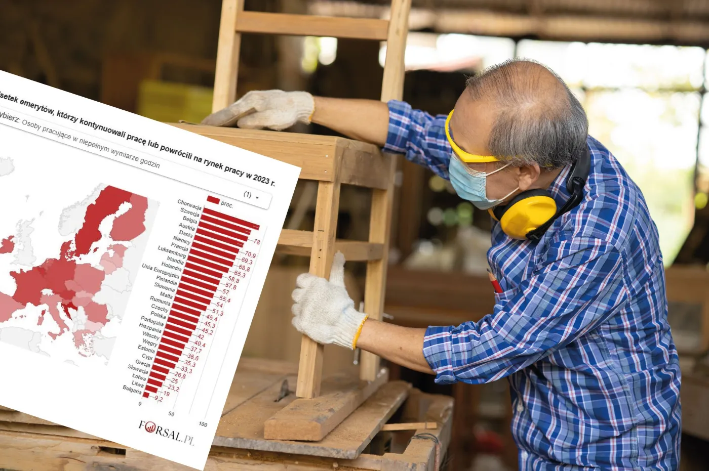 Praca po przejściu na emeryturę. W tej grupie to zdarza się najczęściej [MAPA]