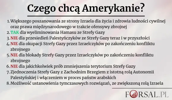 Czego chcą amerykanie