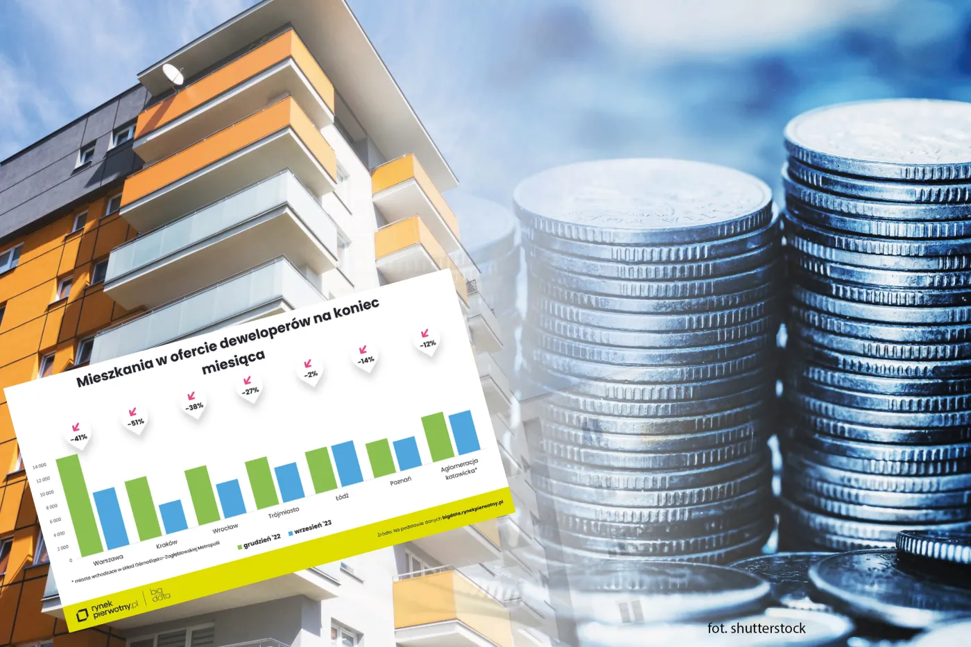 Mieszkania w ofercie deweloperów na koniec września 2023 r.