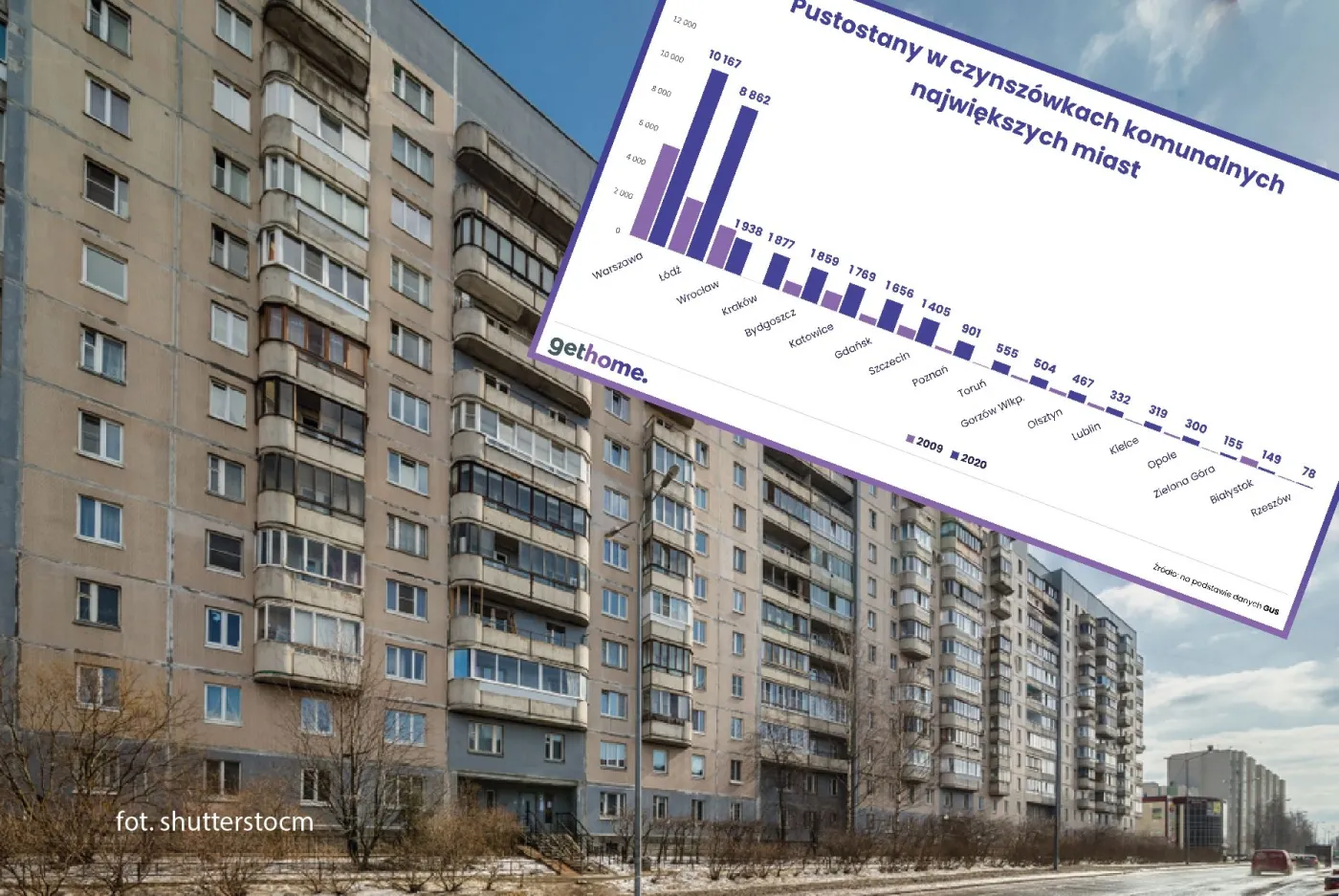 Pustostany do remontu. Ile takich lokali jest w Polsce?