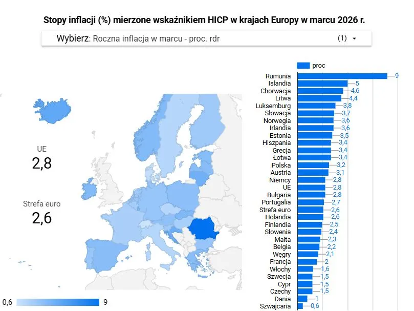 Inflacja - marzec 2026 r.