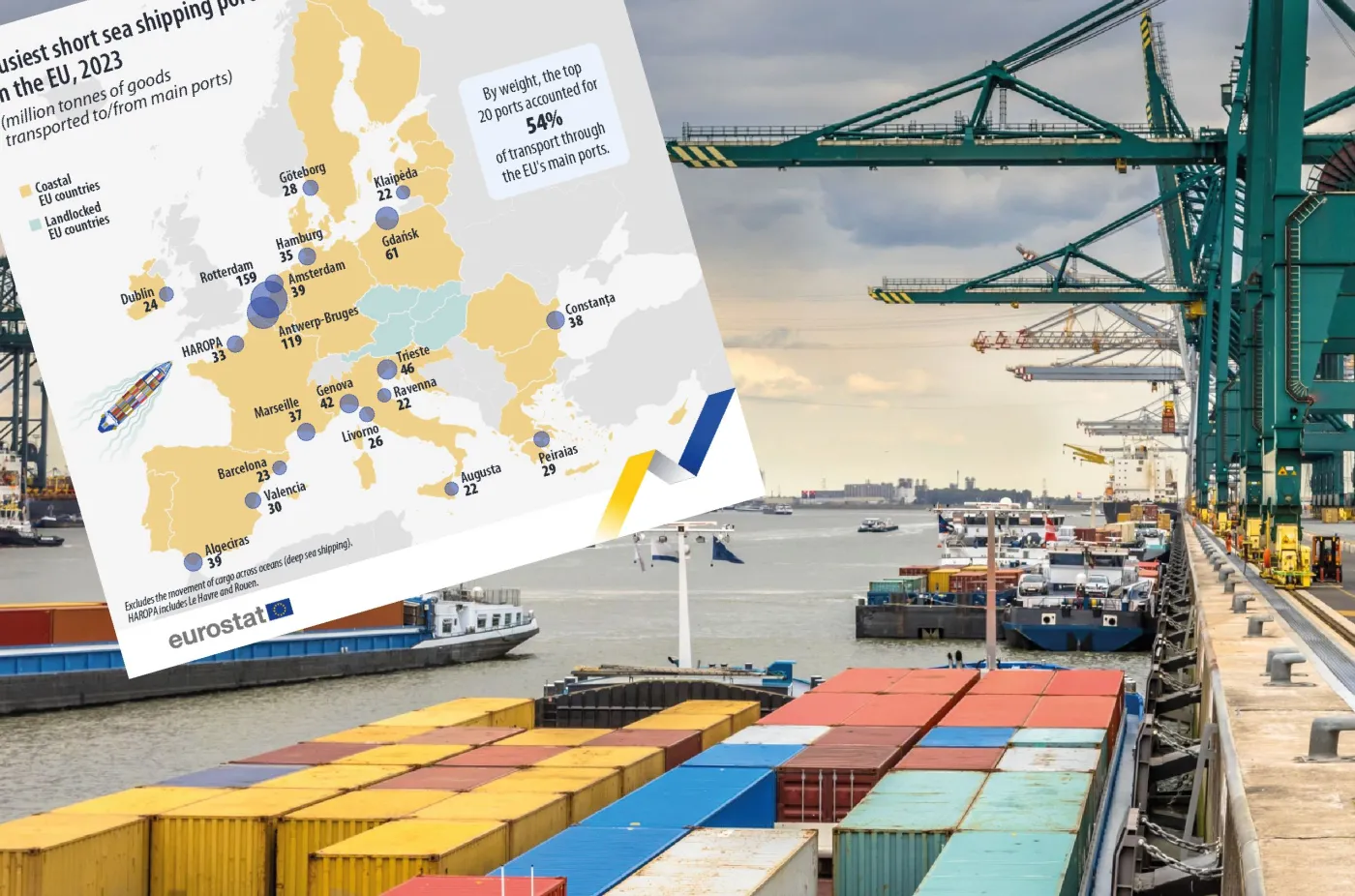 Polski port w Gdańsku w czołówce europejskiej. Eurostat podał dane [MAPA]