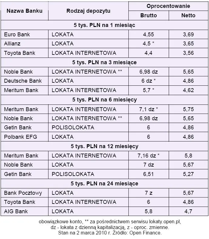 najlepsze_lokaty_bankowe_176401.jpg