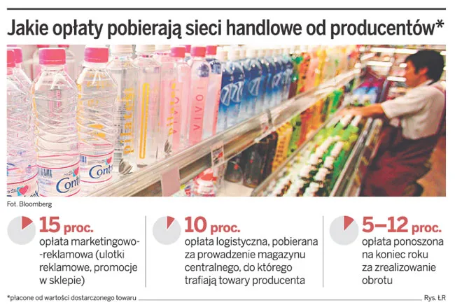 Sąd Najwyższy zdecydował: producenci i sieci handlowe mogą walczyć tylko w sądach powszechnych