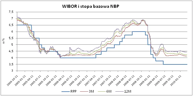 wibor_a_stopa_bazowa_nbp_188270.png