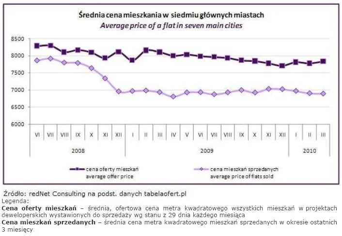 10_04_12_srednia_cena_mieszkania_w_siedmiu_glownych_miastach_193275.jpg