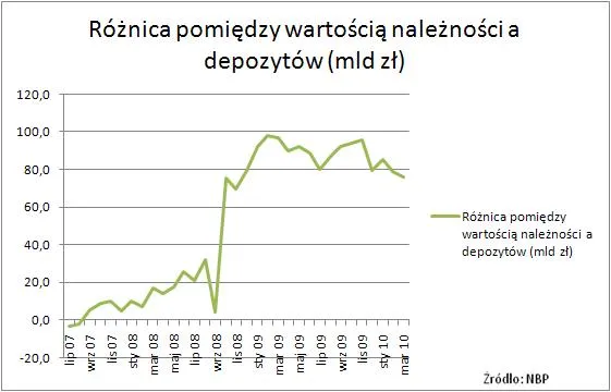 10_04_19_roznica_pomiedzy_wartoscia_naleznosci_a_depozytow_196707.jpg