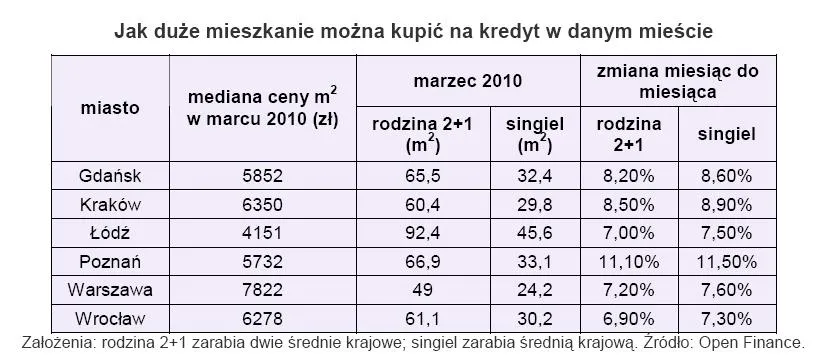 jak_duze_mieszkanie_mozna_kupic_na_kredyt_w_danym_miescie_197337.jpg