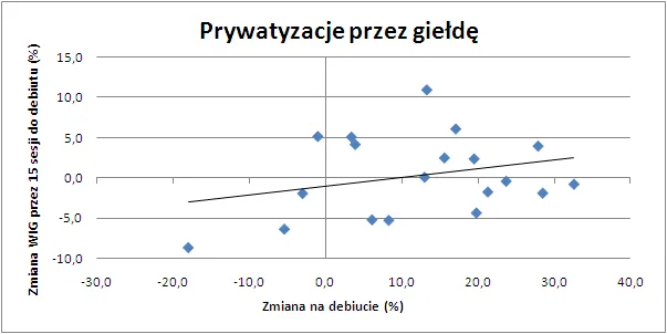 prywatyzacje_przez_gielde_198529.png